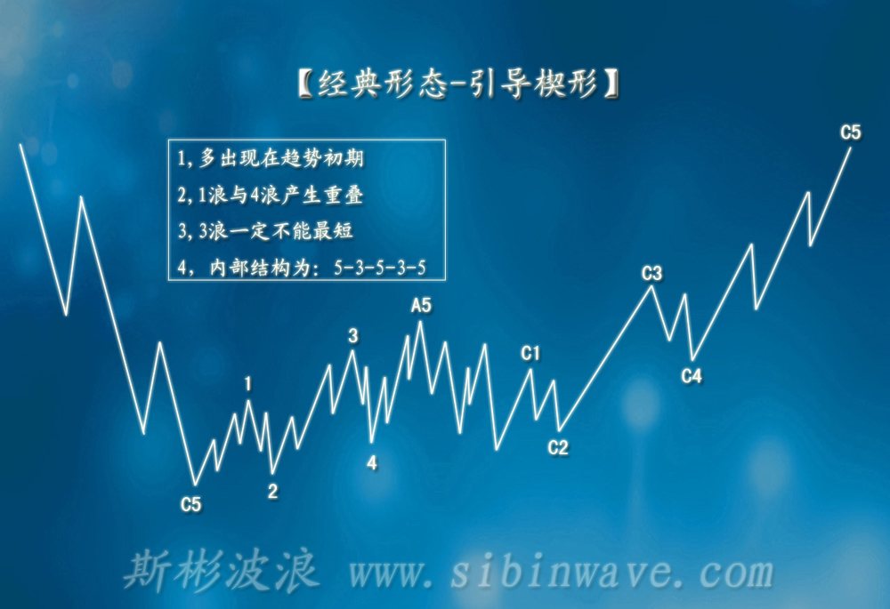 引导楔形示例图