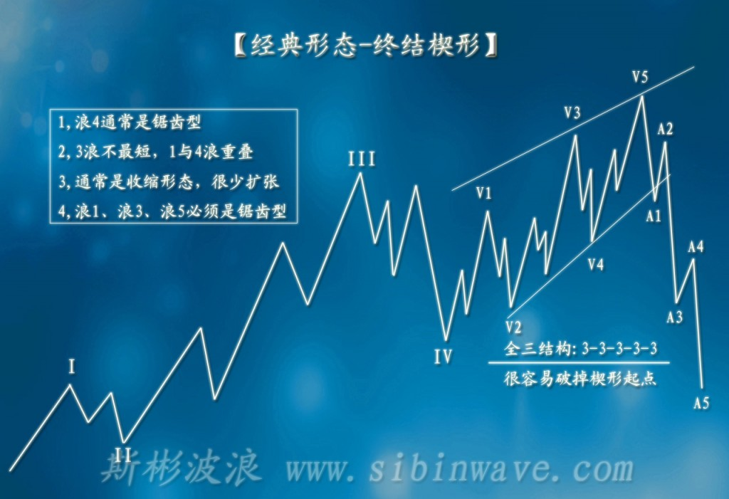 终结楔形示例图